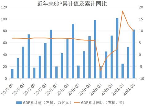 前三季度GDP同比增长5.2%-西部之声