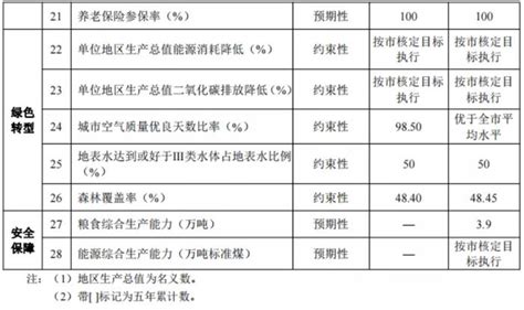 重磅！惠州最新7大新城片区重点规划出炉，打造新“二线”城市_金山湖