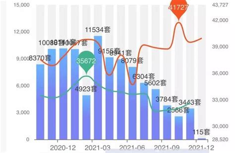 杭州二手房成交回暖，首套房贷利率降至5.1%_手机新浪网