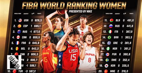 世界女篮排名：中国女篮上升两位，日本女篮紧随其后_东方体育