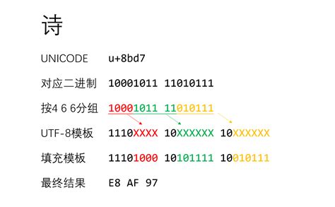 首创SC-1312 MPEG-2八合一标清编码器--传统数字前端系统--MPEG2编码器系列产品--SoChuang