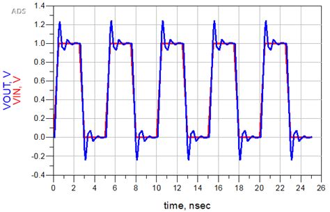 交通信号中信号相位、信号阶段的简单示例_交叉口四相位信号配时图-CSDN博客