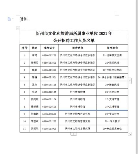 忻州市文化和旅游局所属事业单位2021年公开招聘工作人员结果公示