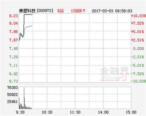 温商上市公司再添新军 华塑科技登陆创业板-温州财经网-温州网