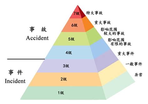 交通事故的等级标准，交通事故等级分类标准「一定记住」 - 综合百科 - 绿润百科