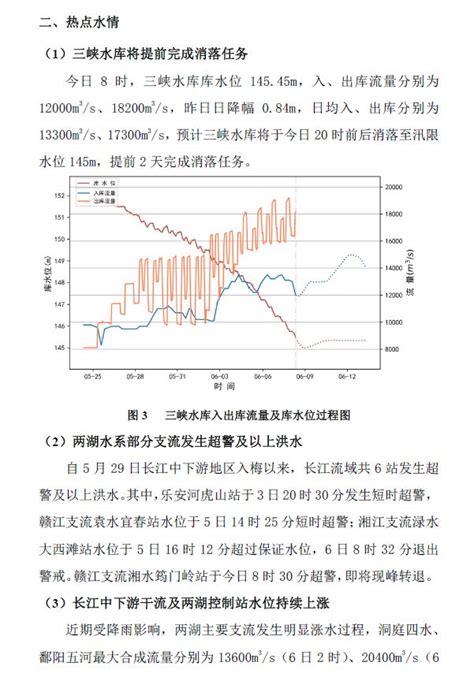 2020年长江流域重要水雨情报告第04期(2020060808)