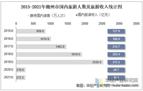 2021年全国31省市居民人均可支配收入排行榜：东部沿海地区成绩突出_排行榜频道-华经情报网
