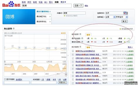 微博市场分析报告_2019-2025年中国微博行业深度调研与市场年度调研报告_中国产业研究报告网