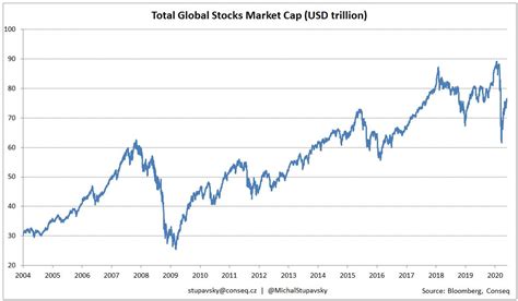 World Stock Market Business Chart Stock Animation | 3041097