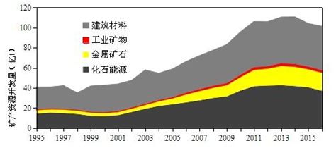全球矿产勘查投入2012年之后首现回升 - 综合新闻 - 中国矿业网 中国矿业联合会