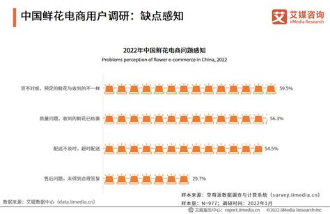 2020年中国花卉行业分析报告-市场运营态势与发展前景研究_观研报告网