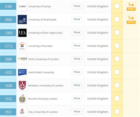 uk排行榜 2019_CUG发布2019英国大学排名(3)_中国排行网
