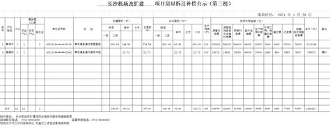 长沙机场改扩建项目房屋拆迁补偿公示（第三榜）