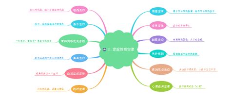 一张思维导图带你看完《墨菲定律》，掌握经典定律