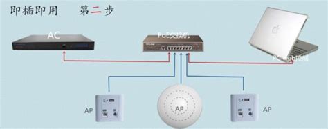 锐捷（Ruijie）无线ap面板套装WiFi6千兆1800M RG-EAP162(G)全屋wifi 5口千兆一体机（升级款）+WIFI6面板 ...