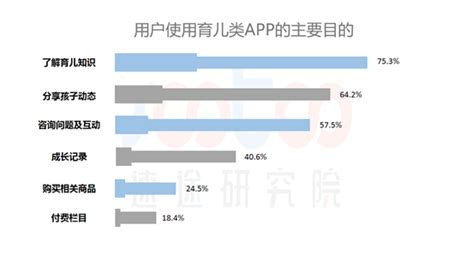 2024年育儿书籍销量排行榜前十名-2024育儿书籍销量排行榜10强最新-玩物派