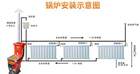 农村家用采暖怎么安装 农村家用采暖炉安装方法-空气能热泵厂家