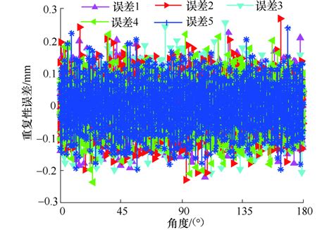 基于预测误差校正的 NWP-BP 神经网络中长期风电功率预测--中国期刊网