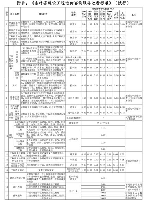 【江苏】造价咨询收费标准计算（2004版）_电气计算实例_土木在线