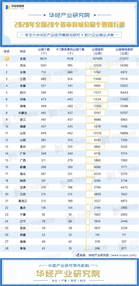南平各区县面积排行-建瓯上榜(闽北经济中心)-排行榜123网