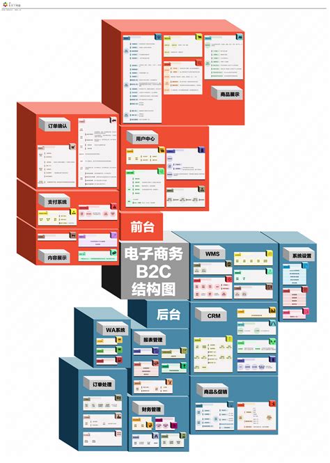【读图】电子商务B2C结构图-天下网商-赋能网商，成就网商