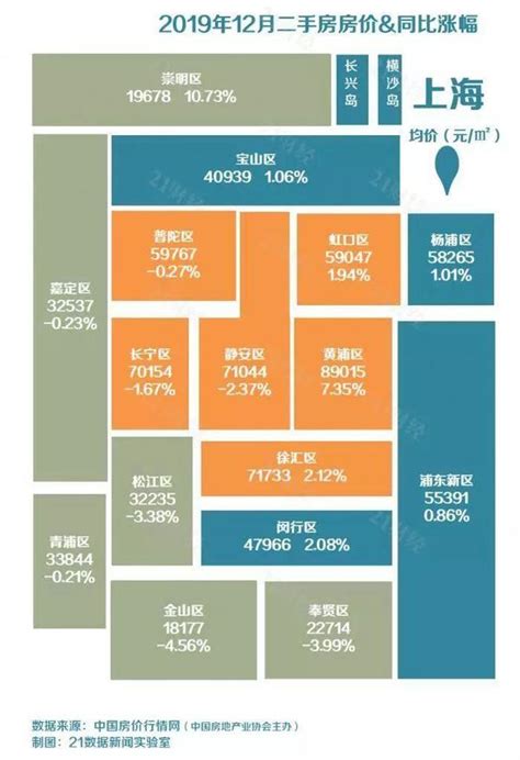 一张图看懂2020常熟新房均价！ - 常熟零距离房产网