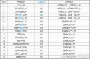 甘肃省大学排名，甘肃省大学排名一览表_速网百科