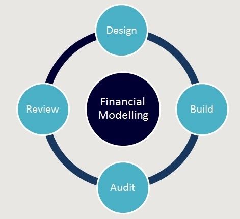 Financial Planning - Infographic Facts