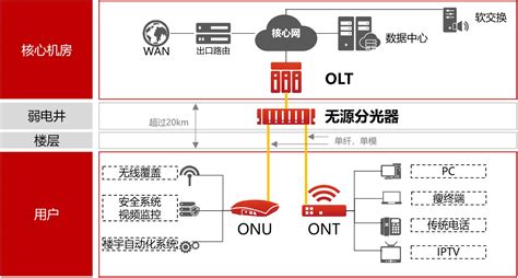 智能建筑中综合布线系统的设计应用方案-智建社区-中国安防行业网