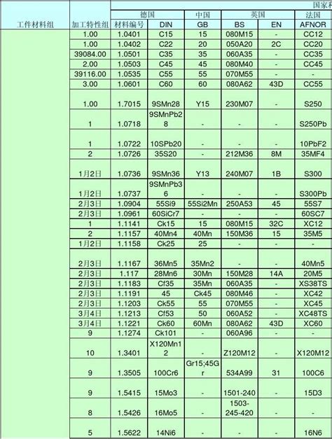 国内外普通金属材料对照表_word文档在线阅读与下载_文档网