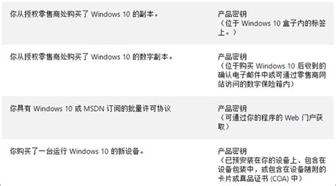 Windows10数字许可证激活详解 - 系统之家