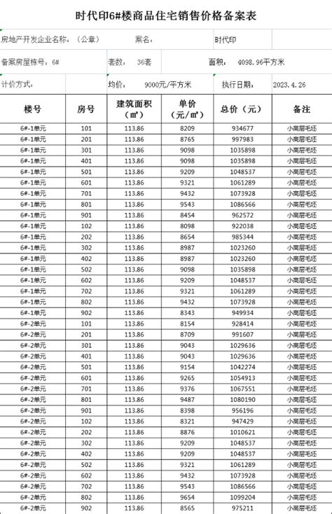 时代印6#楼商品住宅销售价格备案表_滁州市人民政府
