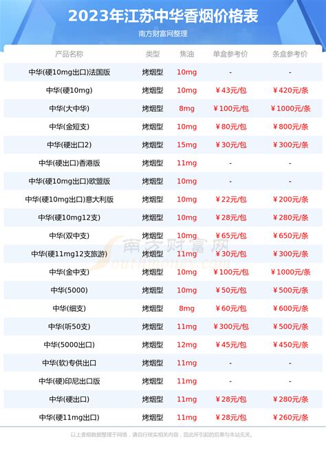 中华烟价格表图图片