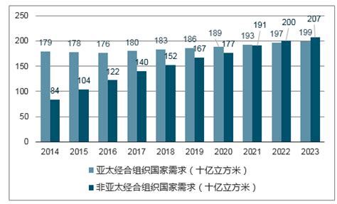 液化天然气(lng)市场分析报告_2018-2024年中国液化天然气(lng) 市场深度研究与市场供需预测报告_中国产业研究报告网