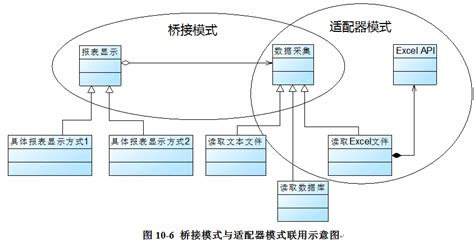 docker的四种网络模式（Bridge、Host、Container、None 网络模式），自定义网络(创建自定义网桥、使两个不同网桥的容器 ...