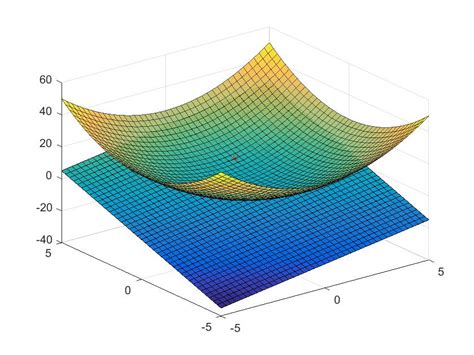 利用三维坐标matlab创建三维曲面 - 知乎
