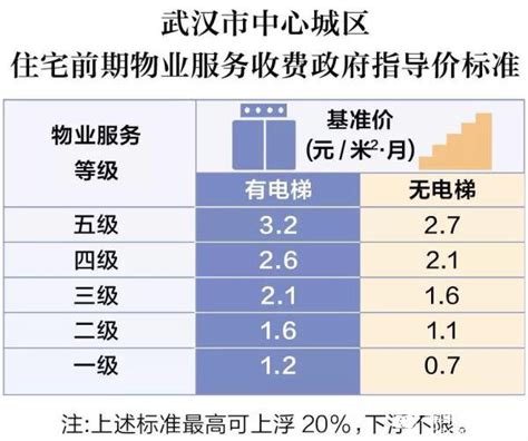 2023武汉商贸职业学院收费标准是多少_有途教育