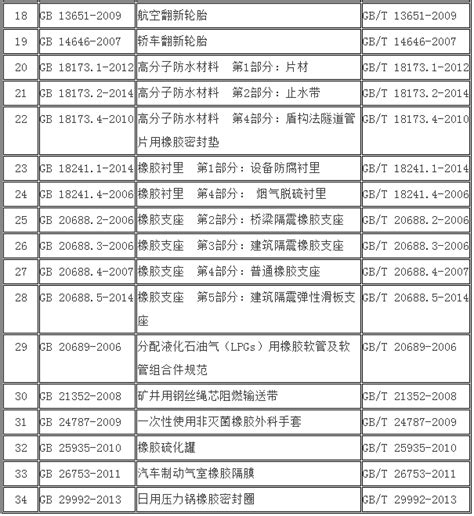 【盘点】2017上半年橡塑行业相关政策法规_中国聚合物网