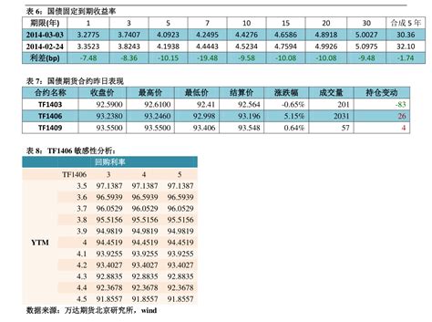 广州市人事电子政务平台（油价调整窗口时间表）-会投研