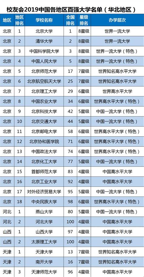 2019年8月广州市市场分析摘要 | 公司期刊 | 文章中心 | 广东金兰德房地产土地资产评估规划有限公司
