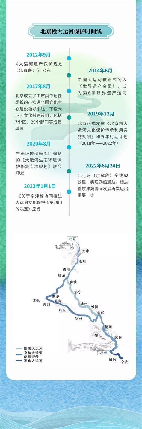 中国建筑绿化网_中国江苏吴江京杭大运河沿岸环境景观规划