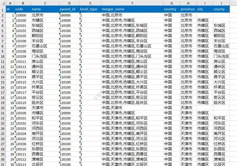 中国城市电话区号对照表Word模板下载_编号qxxwjmyj_熊猫办公