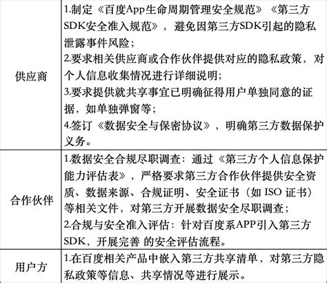 百度个人信息与隐私保护举措_百度ESG网站