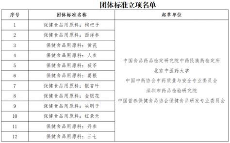 2022年上海45款国产保健食品获准注册及备案 | 科普站