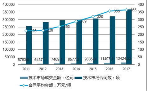 科技咨询服务市场分析报告_2020-2026年中国科技咨询服务行业前景研究与投资战略报告_中国产业研究报告网