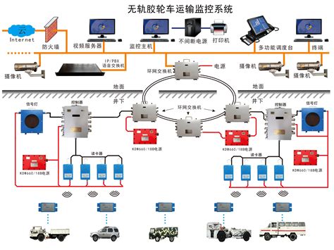 KJ251精确人员定位管理系统 监测监控 中煤科工集团重庆研究院有限公司