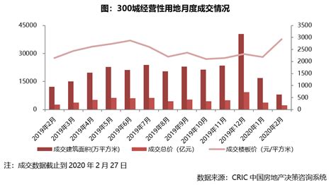 2020年云南省产业投资前十城市排名（产业篇）-中商情报网