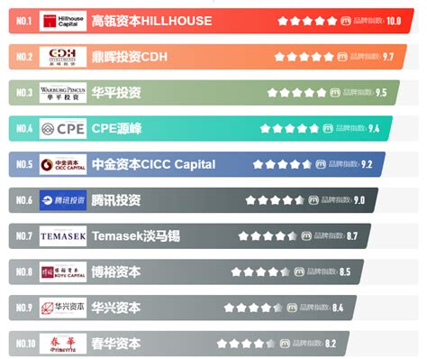 2022年中国顶级量化私募基金公司排名（最新） - 知乎