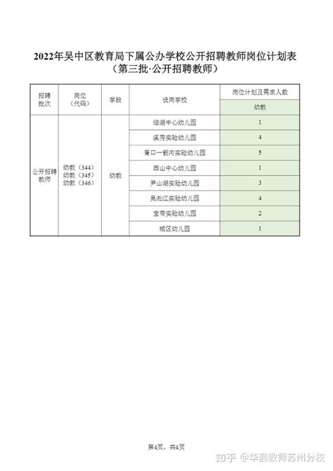 2022年吴中区教育局下属公办学校公开招聘教师岗位计划表（第三批·公开招聘教师） - 知乎