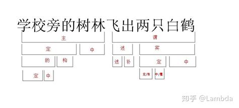 现代汉语层次分析法怎么练习？ - 知乎